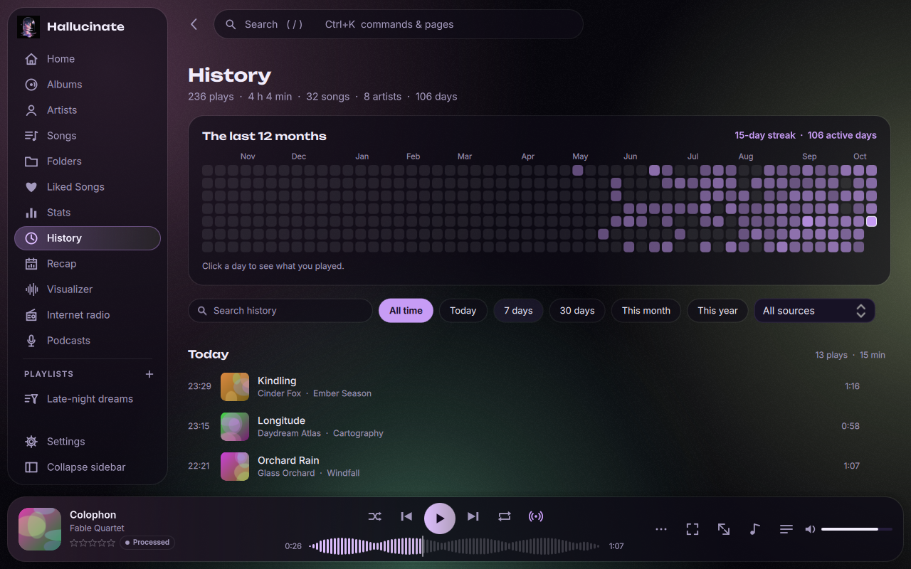 The listening history grouped by day with a year-long heatmap